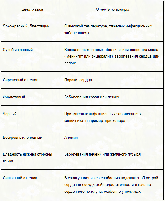 Диагноз по языку в картинках цвет